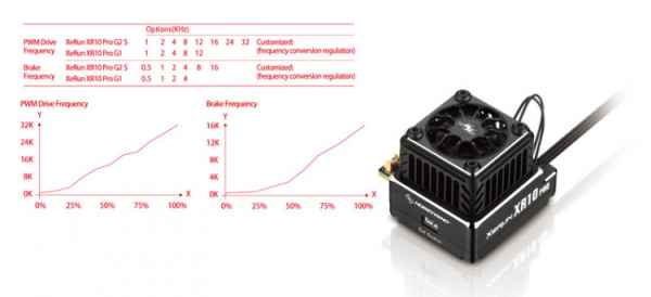 XeRun XR10 Pro G2S Elite Silver ESC